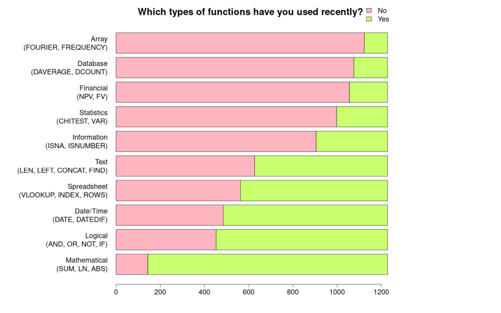 Most important functions