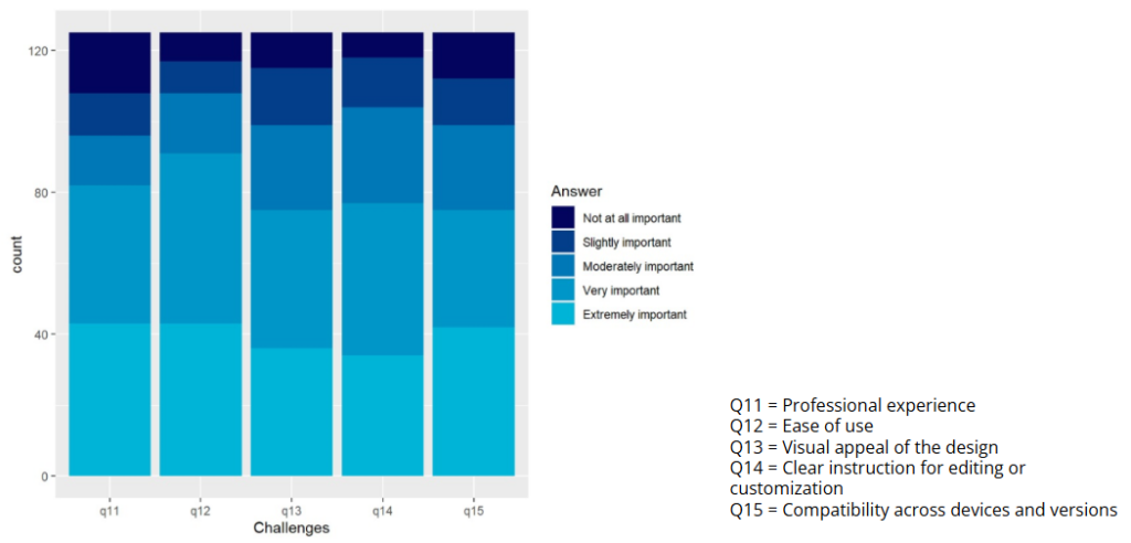 Image showing analysis of question 3