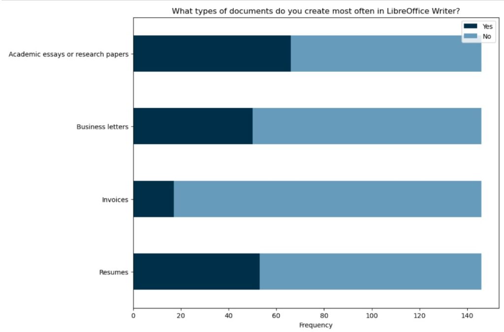 Image showing analysis of question 1