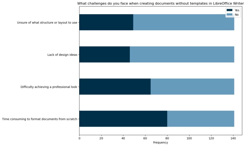 Image showing analysis of question 2